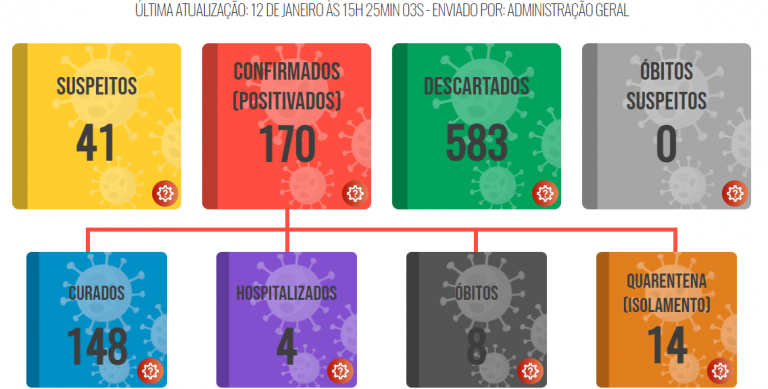 Lucélia confirma três novos casos de covid-19