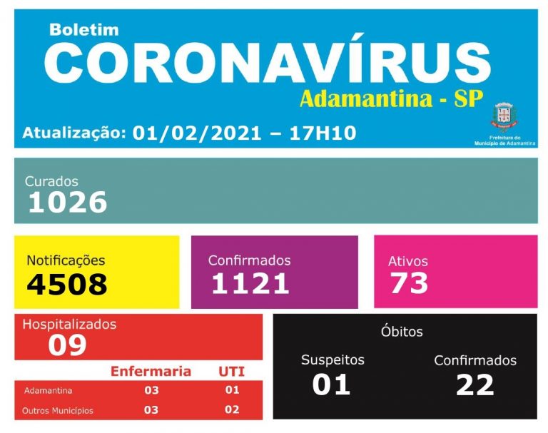 Adamantina registra novo óbito por covid-19; Saúde aguarda exames de morte suspeita