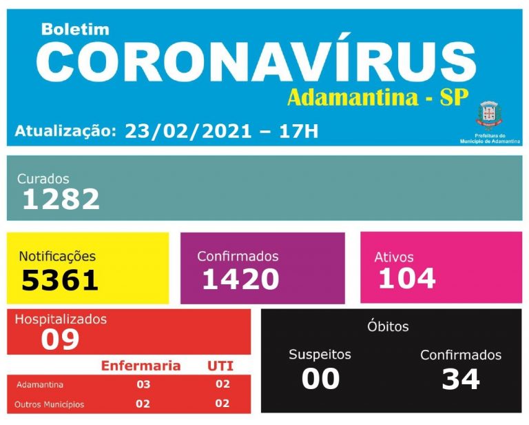 Idoso de 78 anos é o 34º óbito por covid-19 em Adamantina