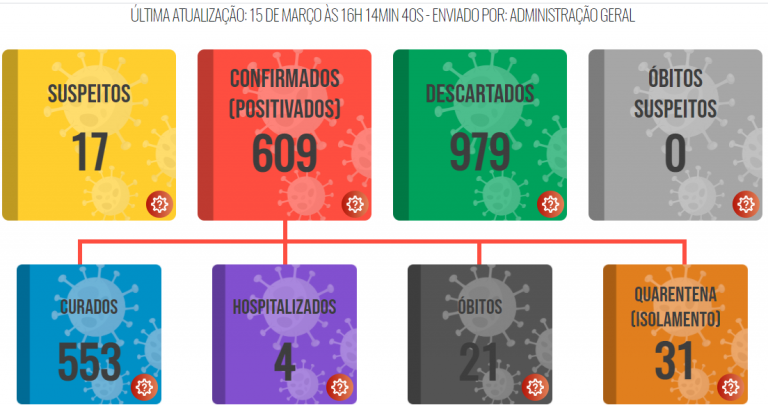 Lucélia confirma novo óbito por covid-19
