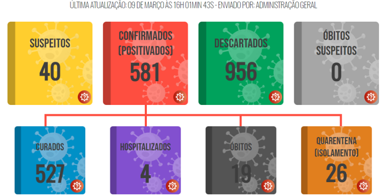 Lucélia confirma óbito de mulher de 75 anos