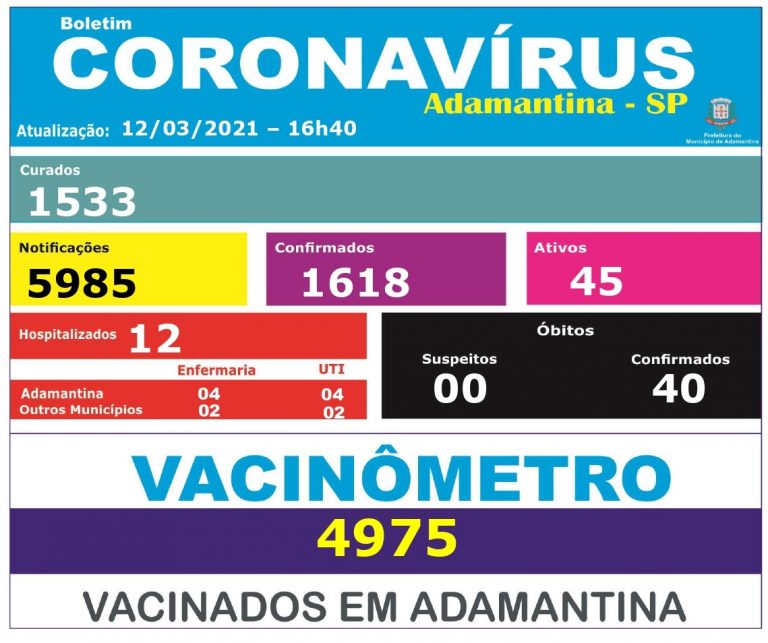 Secretaria de Saúde confirma dois óbitos por covid-19 em Adamantina