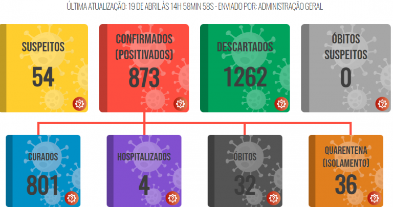 Homem de 60 anos morre em Lucélia por covid-19