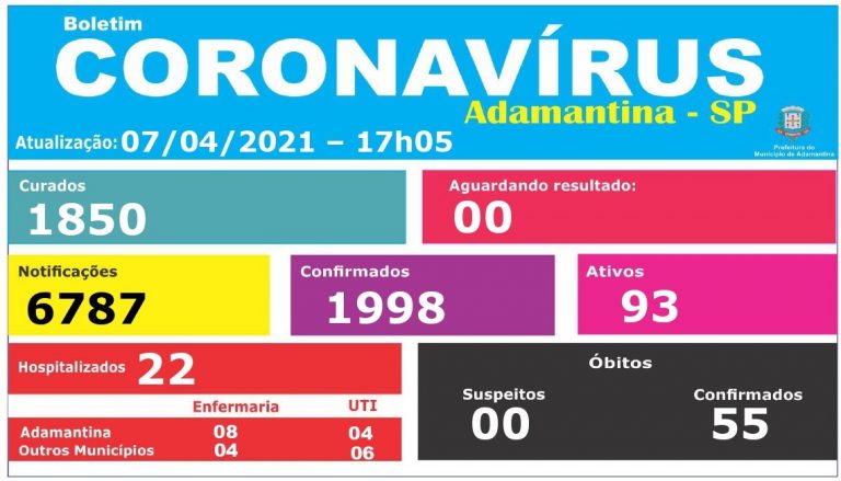 Mais dois óbitos por covid-19 são confirmados em Adamantina