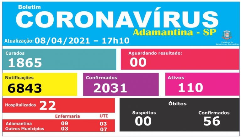 Secretaria de Saúde confirma mais um óbito por covid-19