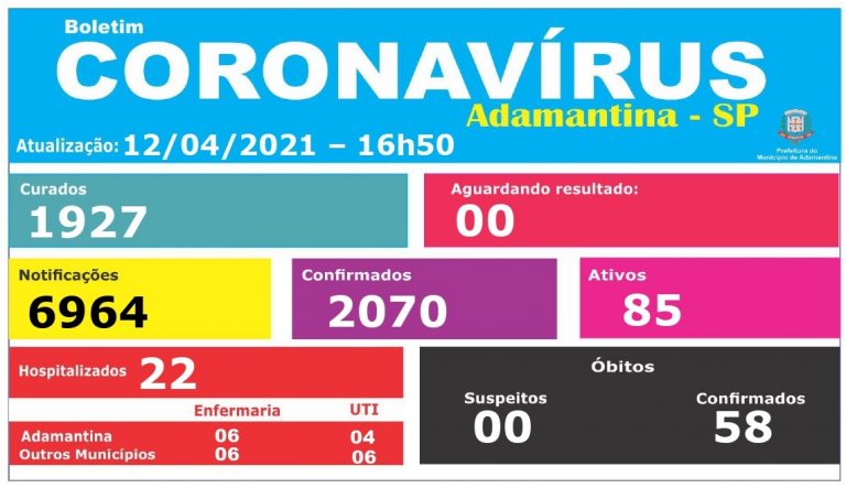 Dois homens morrem por covid-19 em Adamantina
