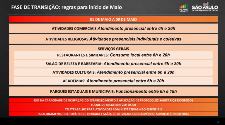 São Paulo prorroga fase de transição com horário estendido para comércio e serviços