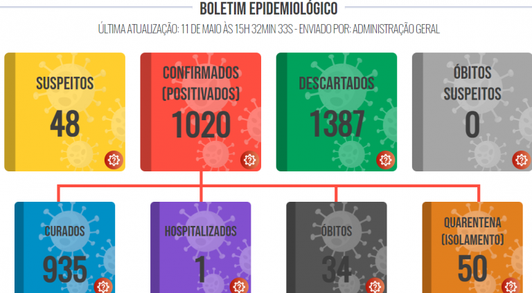 Mulher de 60 anos morre por covid-19 em Lucélia