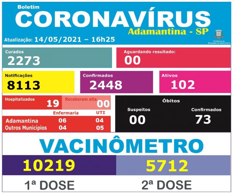 Homem de 53 anos é a 73ª morte por covid-19 em Adamantina