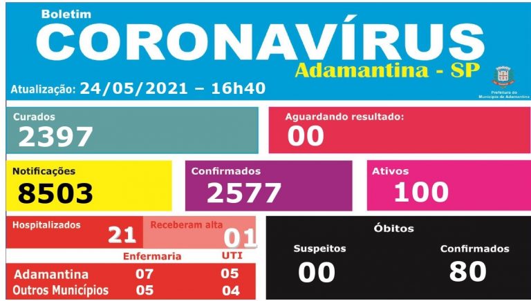 Adamantina registra cinco mortes por covid-19 no fim de semana