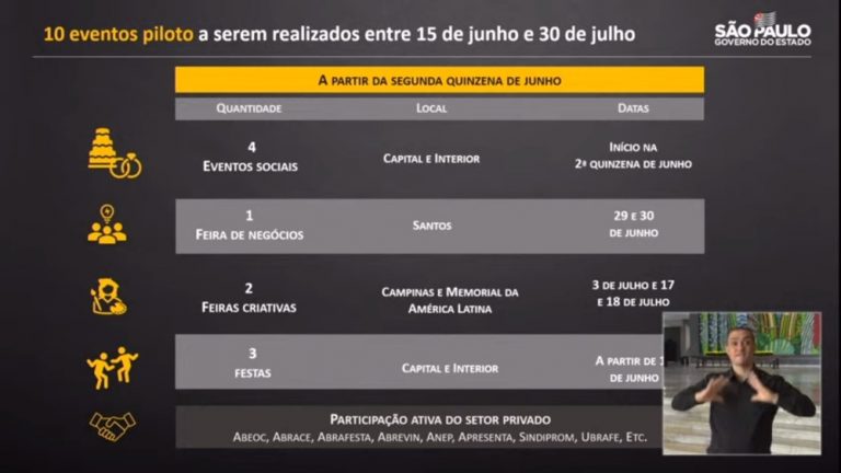 São Paulo anuncia 10 eventos-teste para definir protocolos de retomada no segundo semestre