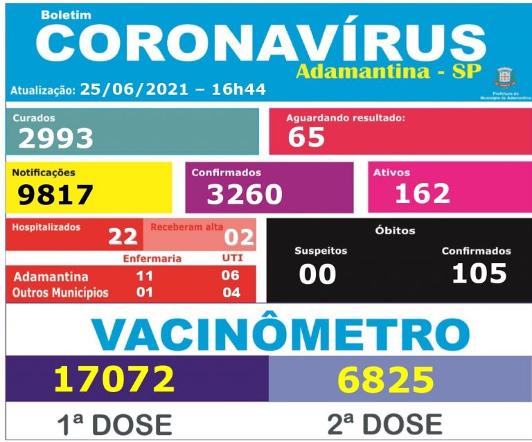 Adamantina confirma mais uma morte por covid-19