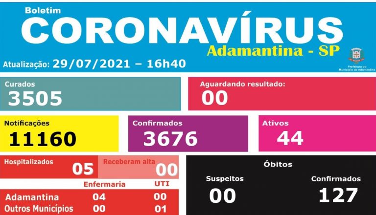 Secretaria de Saúde de Adamantina divulga novo boletim epidemiológico da covid-19