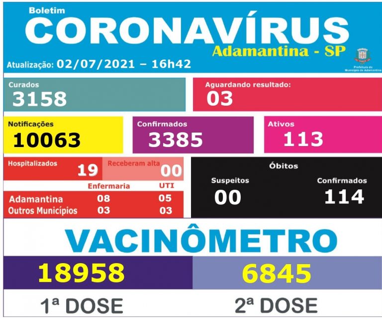 Adamantina: 62% da população recebeu pelo menos uma dose da vacina contra covid-19