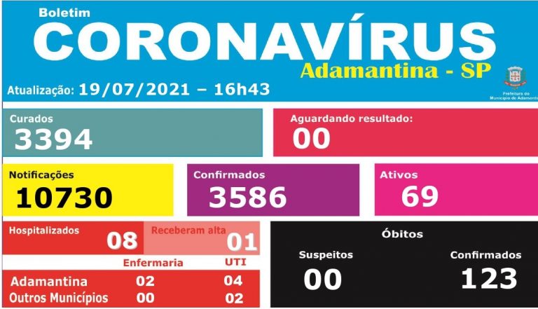 Adamantina confirma mais três mortes por covid-19