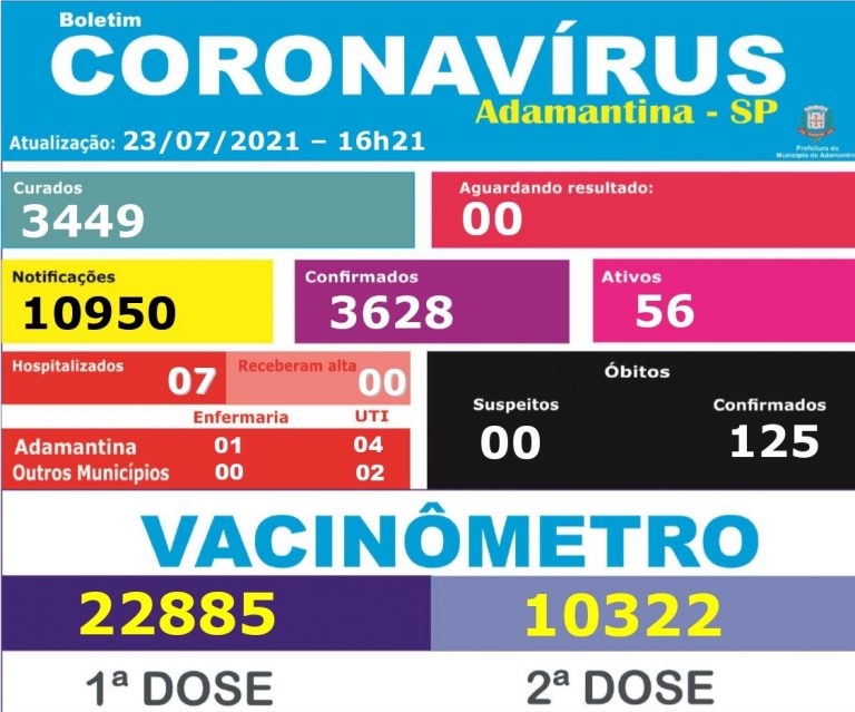 Idoso, de 73 anos, é a 125ª morte por covid-19 em Adamantina