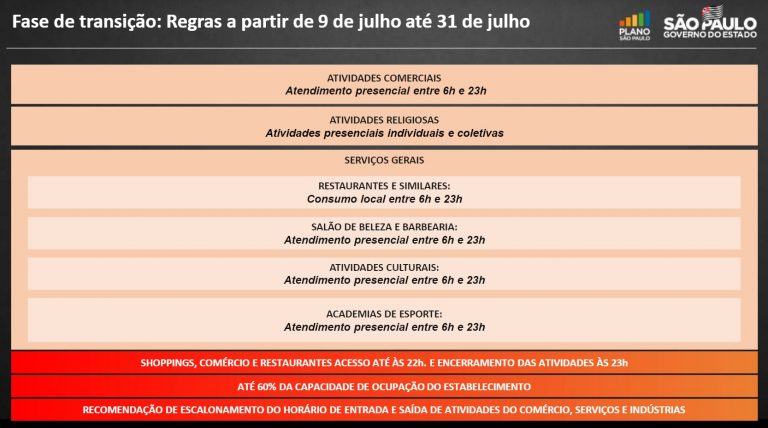 Estado amplia horário de funcionamento das atividades econômicas das 21h para as 23h