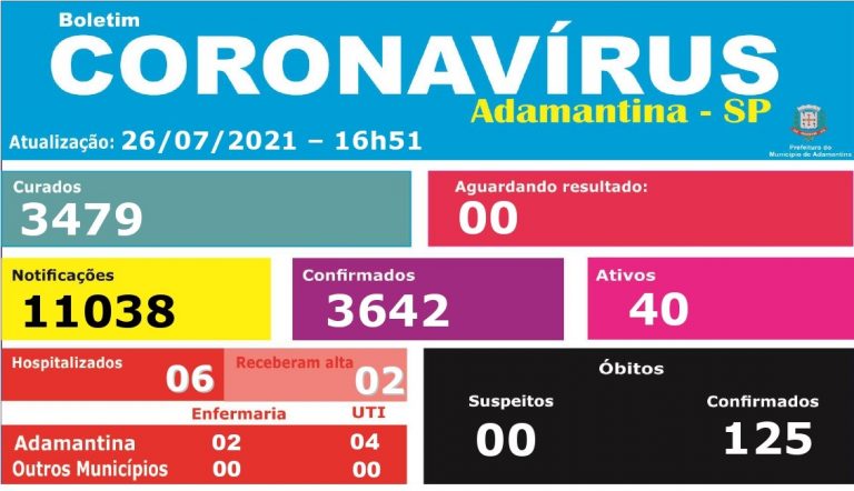 Secretaria de Saúde de Adamantina divulga novo boletim epidemiológico da covid-19