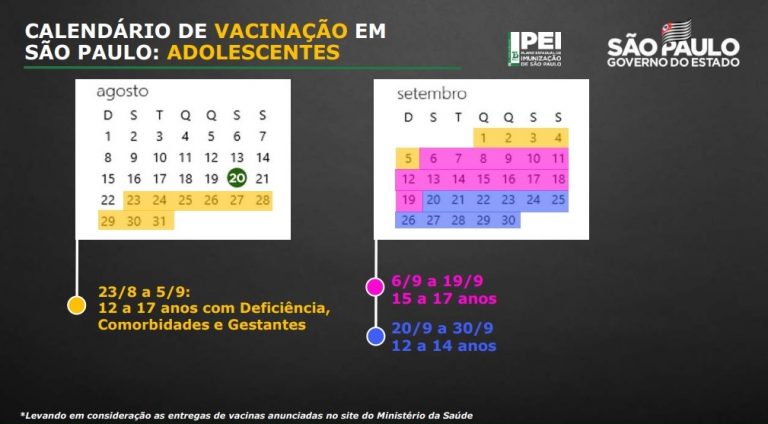 Estado começa a vacinar adolescentes de 12 a 17 anos a partir de 23 de agosto