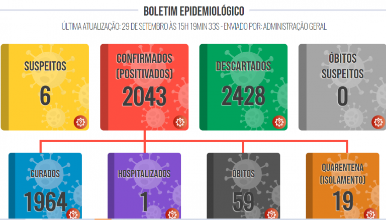 Lucélia confirma mais sete casos de covid-19