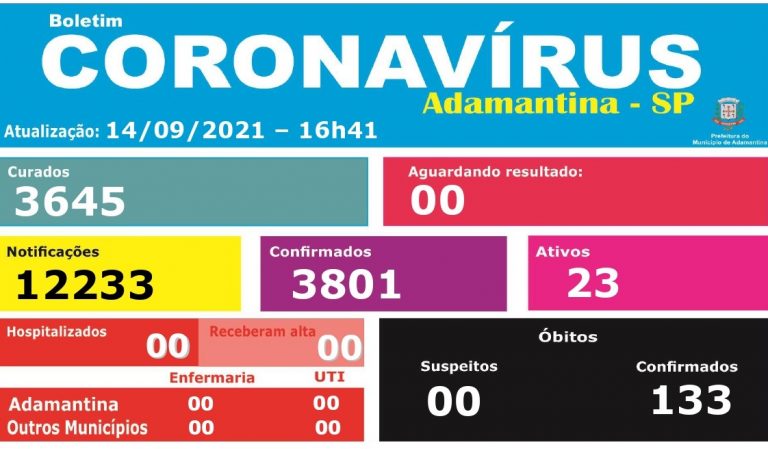 Adamantina registra mais duas mortes por covid-19
