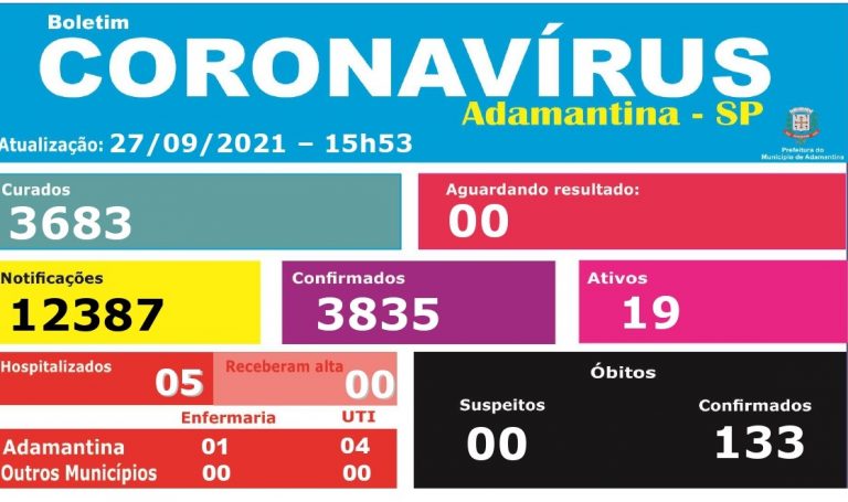 Coronavírus: Santa Casa de Adamantina registra aumento na quantidade de internados na UTI