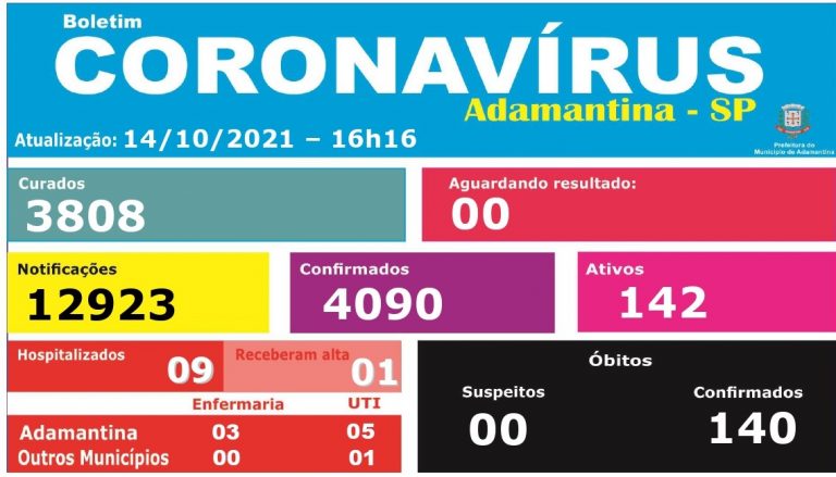 Adamantina confirma mais uma morte por covid-19, a 140ª desde o início da pandemia