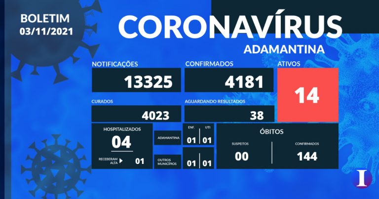 coronavirus-adamantina