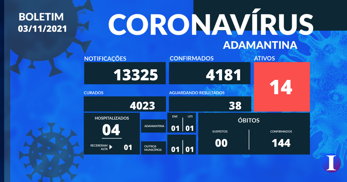 coronavirus-adamantina