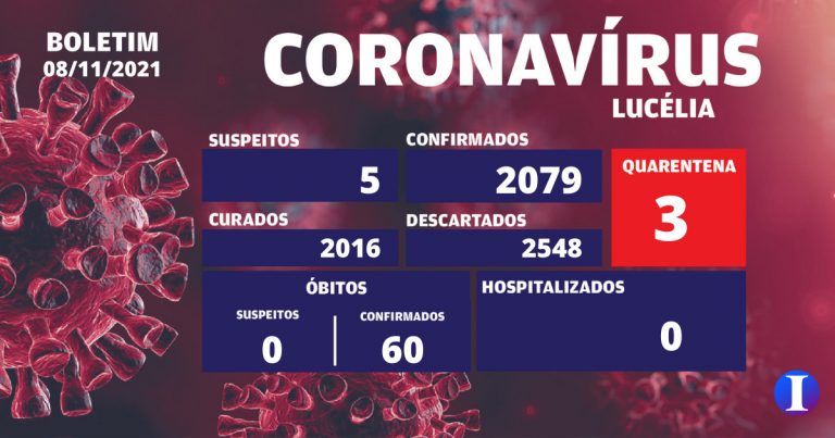 Lucélia tem apenas cinco suspeitos para covid-19