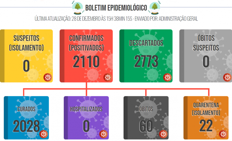 Em um dia, Lucélia confirma 17 novos casos de covid-19