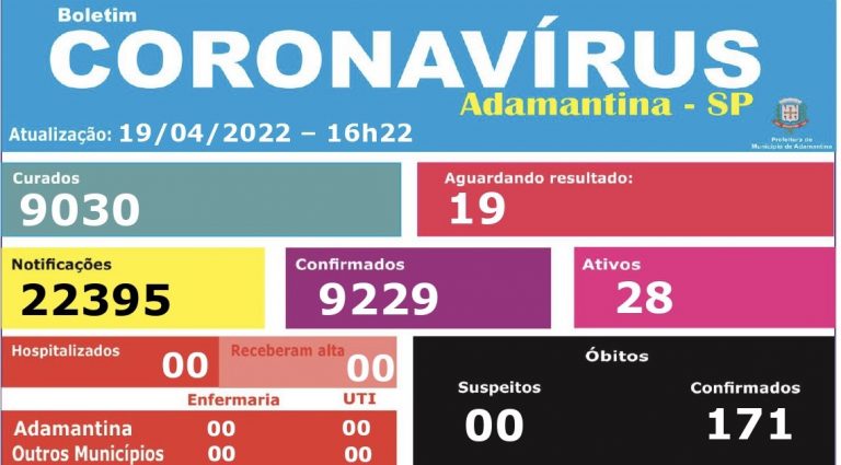 Boletim desta terça-feira (19) do município de Adamantina sobre os casos de COVID-19