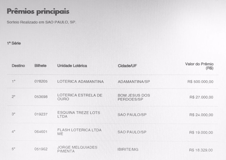 Prêmio de R$ 500 mil da Loteria Federal sai para Adamantina