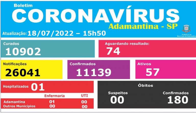Idosa morre de covid-19 em Adamantina