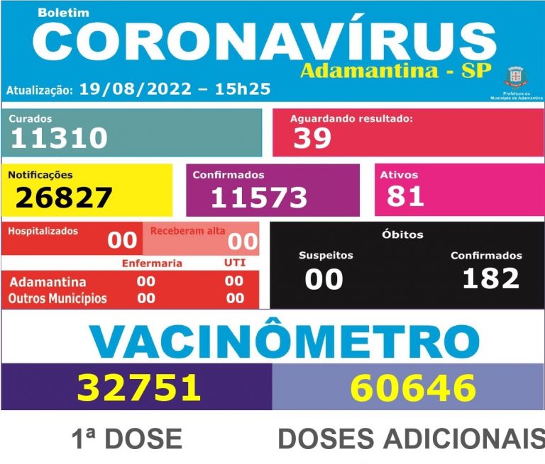 Adamantina registra o 182º óbito por covid-19