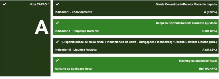 Adamantina recebe nota A em indicador fiscal do Tesouro Nacional