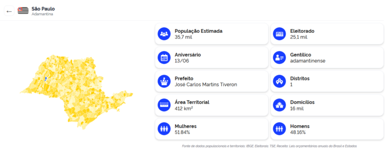 Adamantina no ComunicaBR